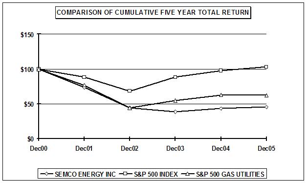 Total Return Graph